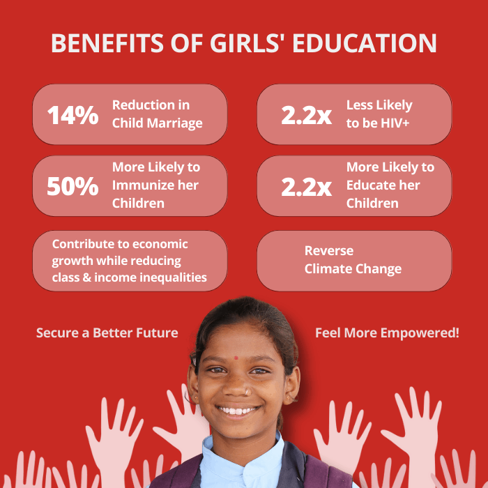 Benefits of girls education
